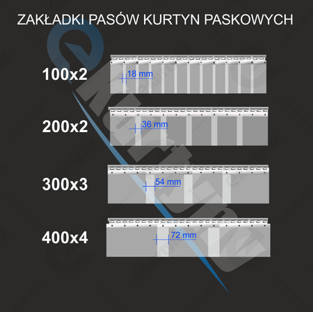 Konfigurator kurtyn paskowych z folii Polar Żebrowanej